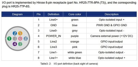 I/O cable 1.5M hirose 8-pin - open end - MER Cameras, Industrial grade