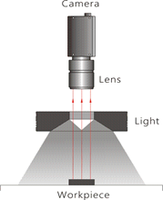 Ring light (diffuse flat bright-field), 100mm, white, 24V / 8,6W, LED1-RIH-100W