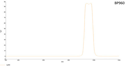 LFT-BP960-M30.5, Narrow bandpass filter,  960nM Peak wavelength, useful range between 930-986nM