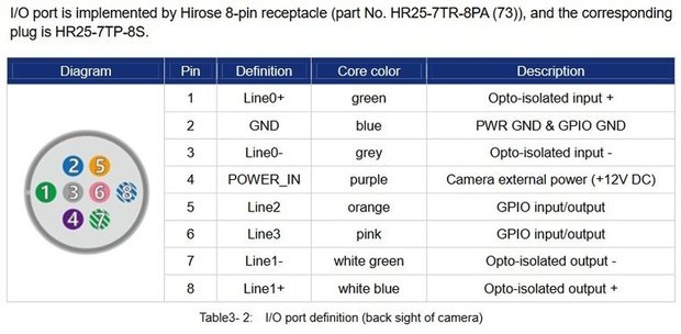 Powersupply and I/O cable 5M set - To power MER/MER2/ME2P GigE cameras