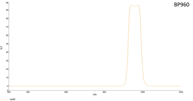 LFT-BP960-M30.5, Narrow bandpass filter,  960nM Peak wavelength, useful range between 930-986nM