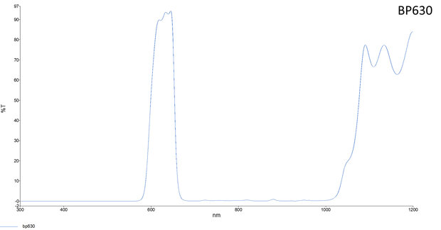 LFT-BP630-M27, Narrow bandpass filter,  630nM Peak wavelength, useful range between 610-648nM